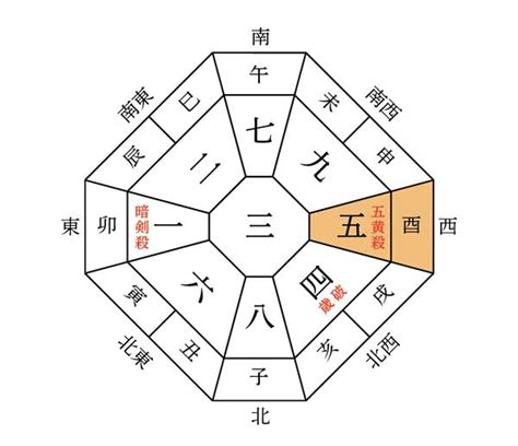 凶方|【2024年版】九星気学の「五黄殺」の意味と。